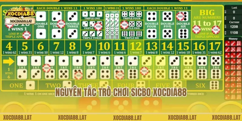 Nguyên tắc trò chơi Sicbo Xocdia88